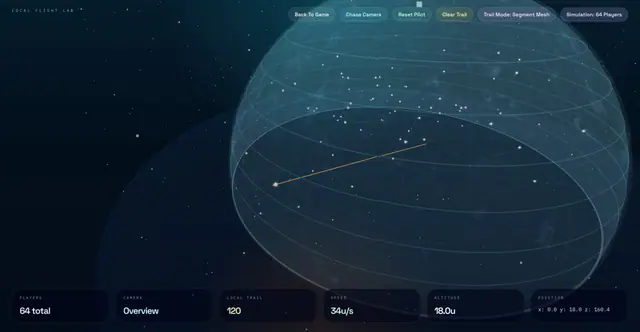 Kurve Royale — screenshot of the AI-made game